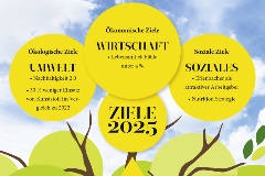 Sustainability Goals