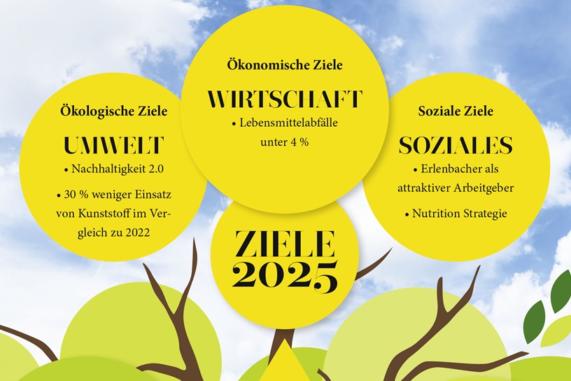 Sustainability Goals
