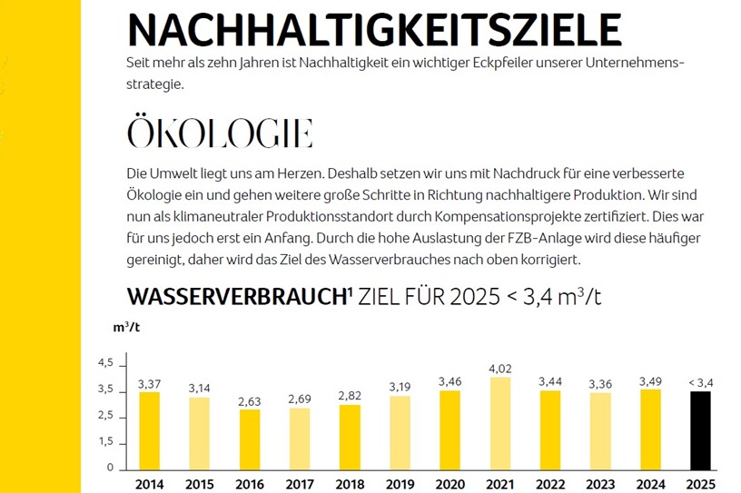 Nachhaltigkeitsziele 2025