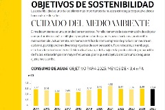 Objetivos de sostenibilidad 2025