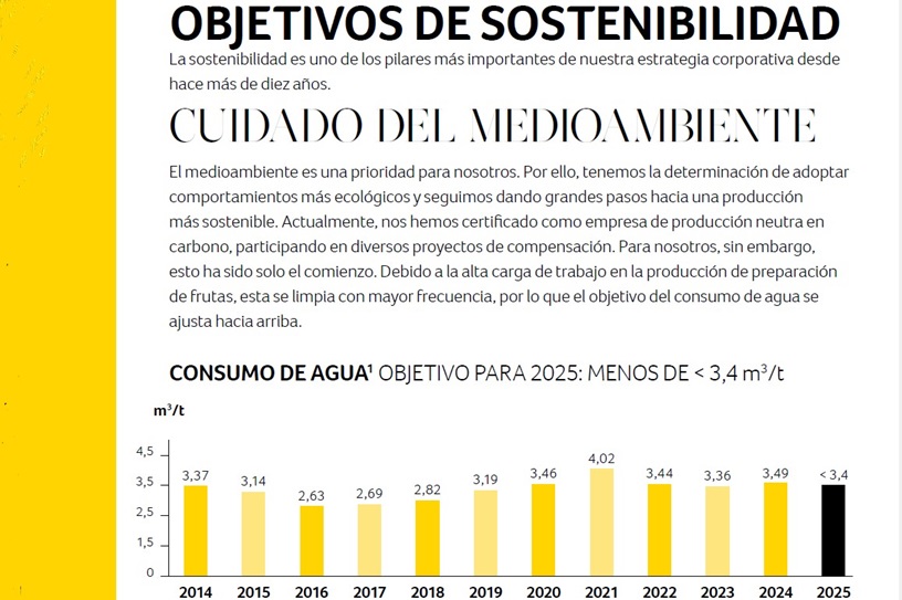 Objetivos de sostenibilidad 2025
