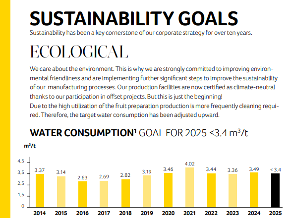 Sustainability Goals 2025